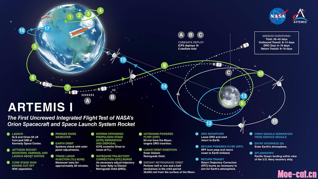 图片来源：https://www.nasa.gov/image-feature/artemis-i-map